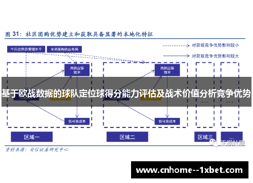 基于欧战数据的球队定位球得分能力评估及战术价值分析竞争优势