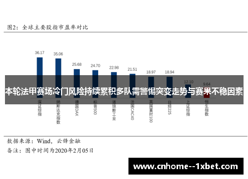 本轮法甲赛场冷门风险持续累积多队需警惕突变走势与赛果不稳因素 本轮法甲赛场冷门风险持续累积多队需警惕突变走势与赛果不稳因素