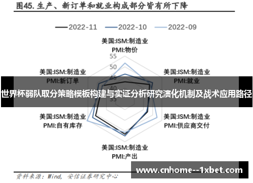 世界杯弱队取分策略模板构建与实证分析研究演化机制及战术应用路径