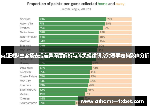 英超球队主客场表现差异深度解析与胜负规律研究对赛季走势影响分析
