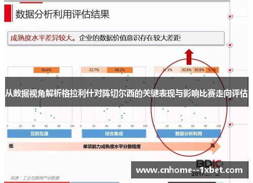从数据视角解析格拉利什对阵切尔西的关键表现与影响比赛走向评估 从数据视角解析格拉利什对阵切尔西的关键表现与影响比赛走向评估