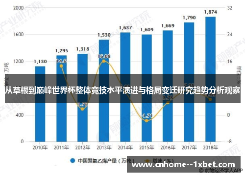从草根到巅峰世界杯整体竞技水平演进与格局变迁研究趋势分析观察 从草根到巅峰世界杯整体竞技水平演进与格局变迁研究趋势分析观察