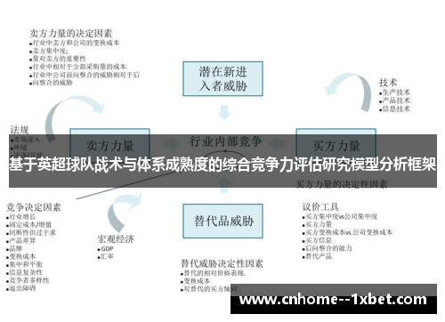 基于英超球队战术与体系成熟度的综合竞争力评估研究模型分析框架